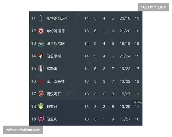 英超赛季竞争强度达历史新高 单场胜负即可引发排名地震